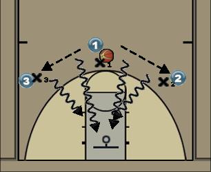 Basketball Play 3t3 Uncategorized Plays 