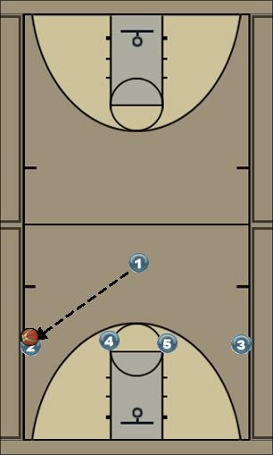 Basketball Play one down Uncategorized Plays 