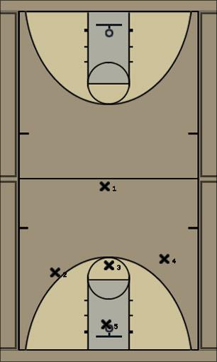 Basketball Play 13 Uncategorized Plays 