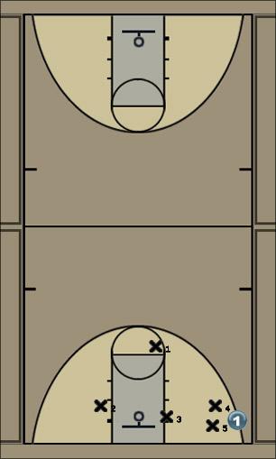 Basketball Play 13 down Uncategorized Plays 
