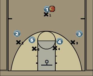Basketball Play Seuzach Uncategorized Plays 