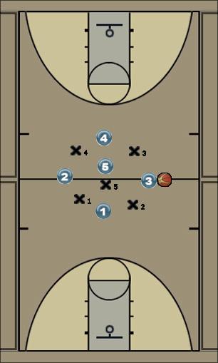 Basketball Play Sprungball Uncategorized Plays 
