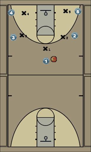 Basketball Play Stammheim Uncategorized Plays 