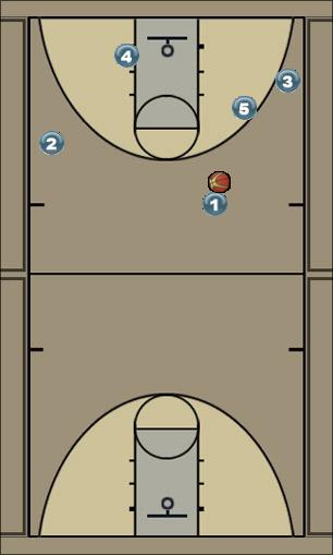 Basketball Play DL #1 Secondary Break