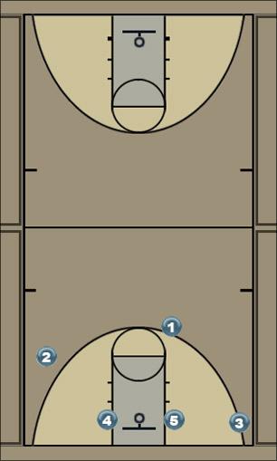 Basketball Play 24 Uncategorized Plays 