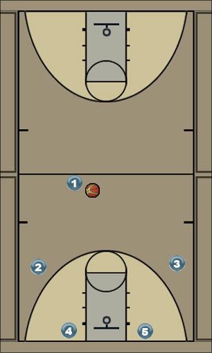 Basketball Play Isolation Play Man to Man Offense 