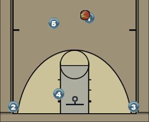 Basketball Play Quick 5 Uncategorized Plays 