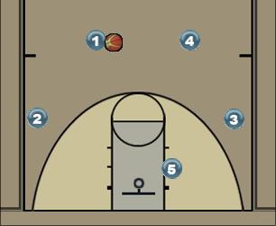 Basketball Play Quick 1 Uncategorized Plays 