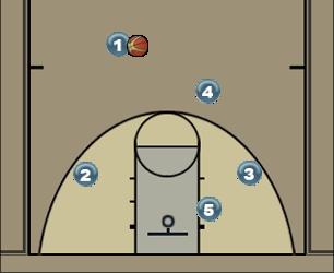 Basketball Play 5 Chin Uncategorized Plays 