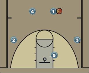 Basketball Play Ball Screen Motion Uncategorized Plays 