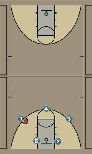 Basketball Play secondary Uncategorized Plays 