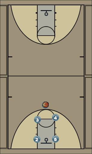 Basketball Play Box 1 Man to Man Set 
