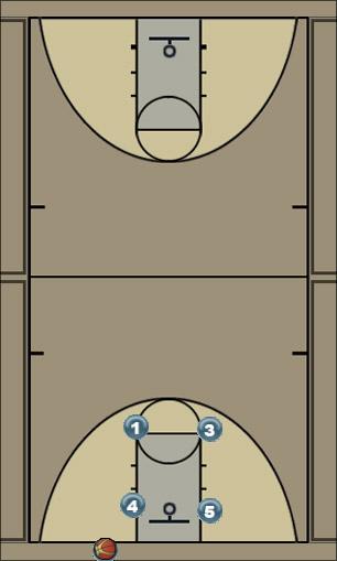 Basketball Play BLOB #2 Man Baseline Out of Bounds Play 