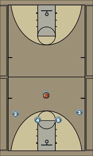 Basketball Play duke post entry full Uncategorized Plays 