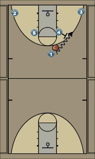 Basketball Play Horns Down 13 Uncategorized Plays 