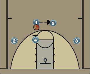 Basketball Play Power Set 1 Uncategorized Plays 