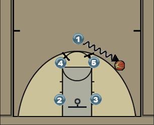 Basketball Play Box (Quick Post) Uncategorized Plays 