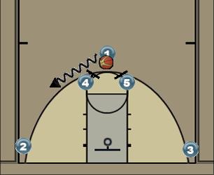 Basketball Play Horns 2 Uncategorized Plays 