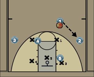 Basketball Play Stack Zone Set Uncategorized Plays 