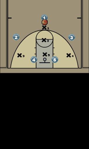 Basketball Play 1-1-3 Breaker Uncategorized Plays 