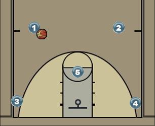 Basketball Play Man - Texas Uncategorized Plays 