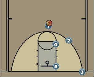 Basketball Play Kris Kros Uncategorized Plays 
