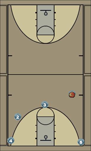 Basketball Play motion Read/Flex Uncategorized Plays 