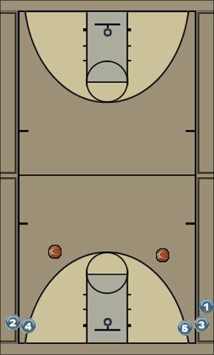 Basketball Play motion L cut drill Uncategorized Plays 