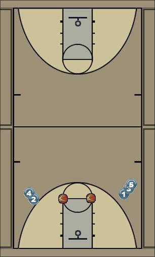 Basketball Play motion circle cut drill Uncategorized Plays 