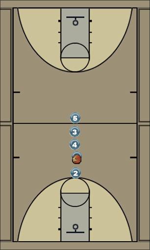 Basketball Play motion v cut drill Uncategorized Plays 
