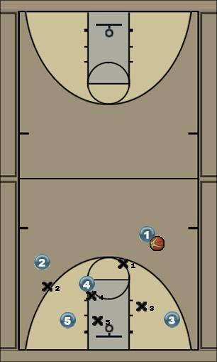 Basketball Play 3pt play Uncategorized Plays 
