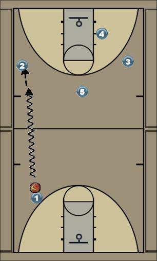 Basketball Play Î¤Î¡Î‘ÎÎ£Î™Î¤Î™ÎŸÎ Uncategorized Plays 