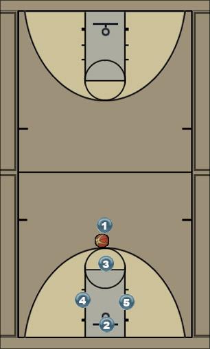 Basketball Play ÎšÎ•Î¦Î‘Î›Î™ Uncategorized Plays 