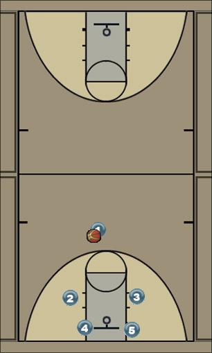 Basketball Play Choupal 2 Zone Play 