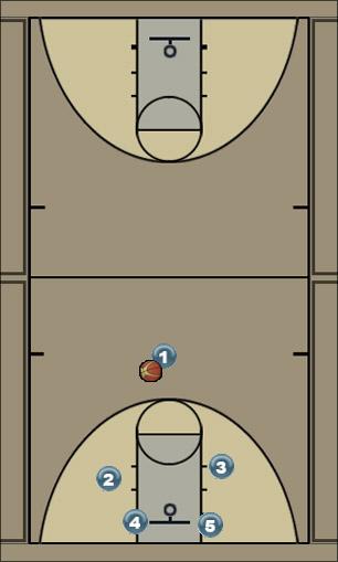 Basketball Play CHOUPAL 3 Zone Play 