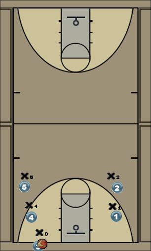 Basketball Play press break Zone Press Break 
