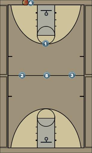 Basketball Play Press Break vs Zone: 