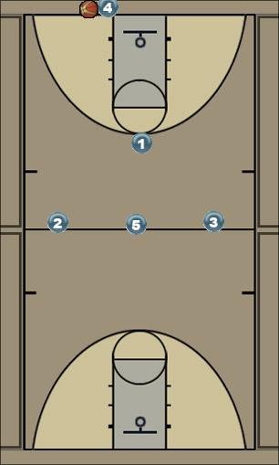 Basketball Play Press Break vs Zone: 