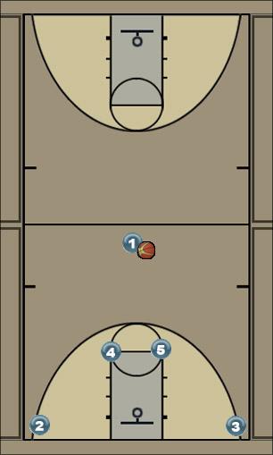 Basketball Play Korver Uncategorized Plays 