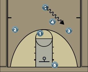 Basketball Play One Uncategorized Plays 
