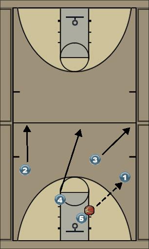 Basketball Play Transizione a conduzione laterale in palleggio Uncategorized Plays 
