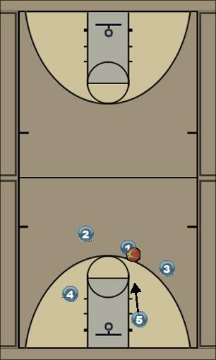 Basketball Play Triangle: Wing Reversal Uncategorized Plays 