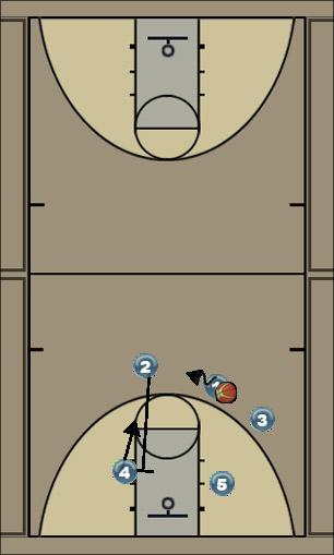 Basketball Play Triangle: Blind Pig Uncategorized Plays 