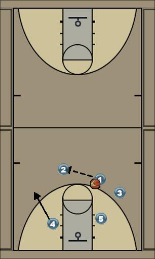 Basketball Play Triangle: Lag Pass (CO) Uncategorized Plays 