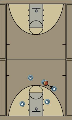 Basketball Play Triangle: Solo to Triangle Uncategorized Plays 
