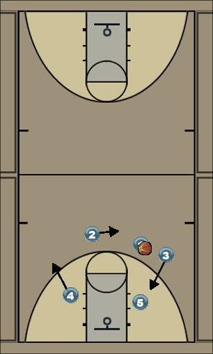 Basketball Play Triangle: Crossgrain to CO/Weak Uncategorized Plays 