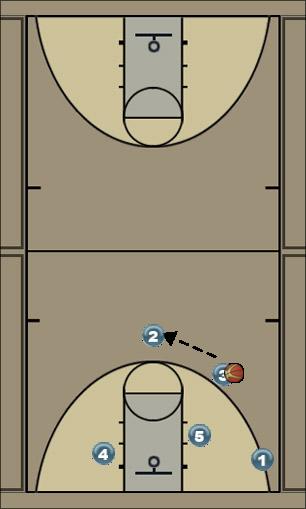 Basketball Play Triangle: 2PassTop Uncategorized Plays 