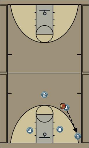 Basketball Play Triangle: 2PassCorner Uncategorized Plays 