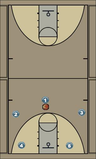 Basketball Play play2 Uncategorized Plays 