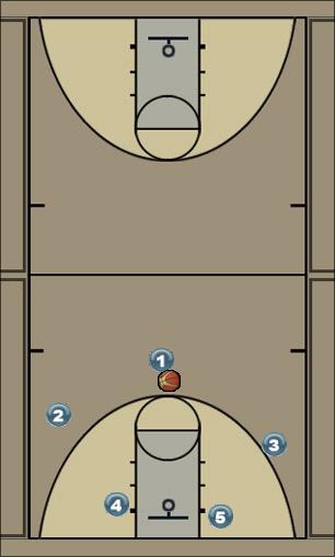 Basketball Play play3 Uncategorized Plays 